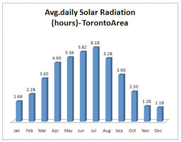 technical question graph